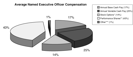 (PIE CHART)